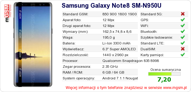 Dane telefonu Samsung Galaxy Note8 SM-N950U