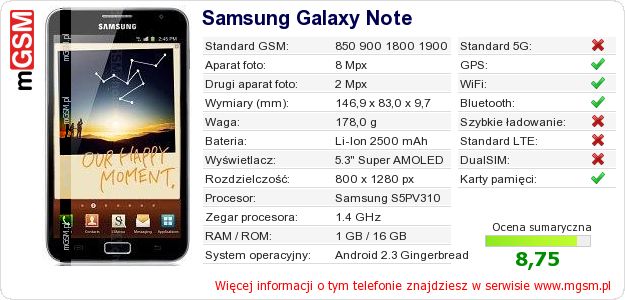 Dane telefonu Samsung Galaxy Note Dane telefonu Samsung Galaxy Note