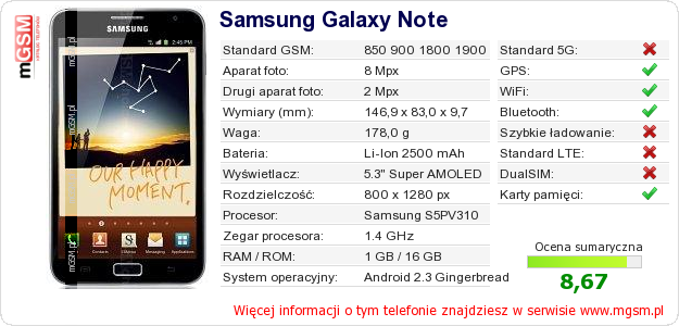 Dane telefonu Samsung Galaxy Note