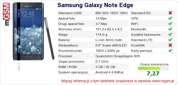 Dane telefonu Samsung Galaxy Note Edge