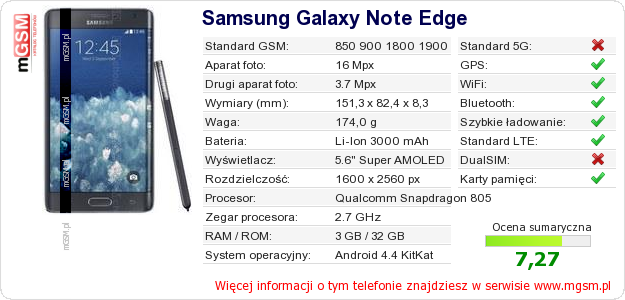 Dane telefonu Samsung Galaxy Note Edge