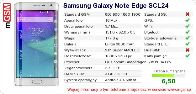 Dane telefonu Samsung Galaxy Note Edge SCL24