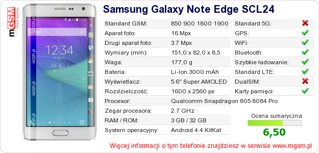 Dane telefonu Samsung Galaxy Note Edge SCL24