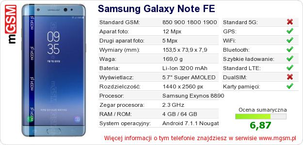 Dane telefonu Samsung Galaxy Note FE