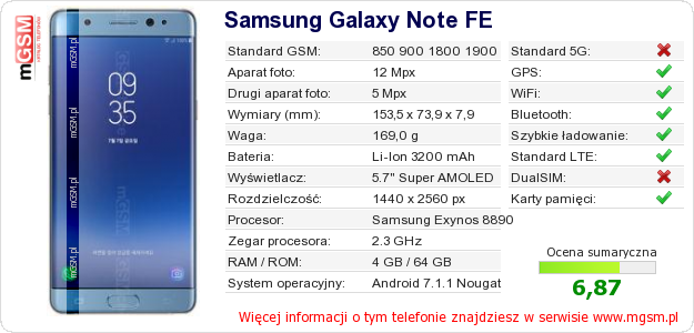 Dane telefonu Samsung Galaxy Note FE