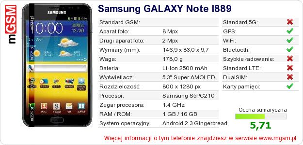 Dane telefonu Samsung GALAXY Note I889 Dane telefonu Samsung GALAXY Note I889