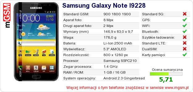 Dane telefonu Samsung Galaxy Note I9228