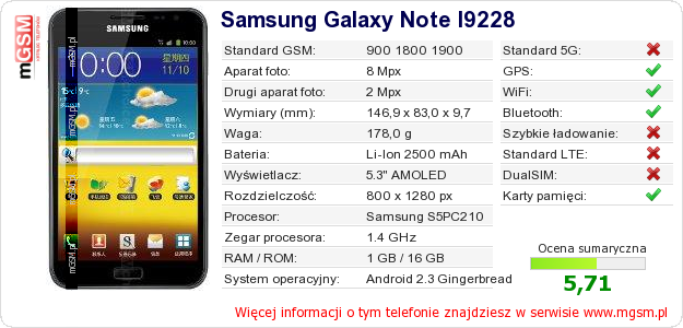 Dane telefonu Samsung Galaxy Note I9228