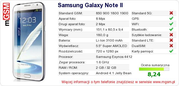 Dane telefonu Samsung Galaxy Note II