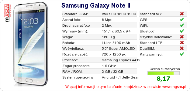 Dane telefonu Samsung Galaxy Note II