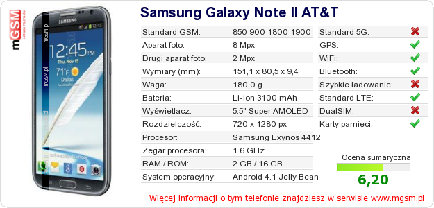 Dane telefonu Samsung Galaxy Note II AT&T