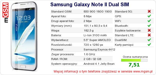 Dane telefonu Samsung Galaxy Note II Dual SIM