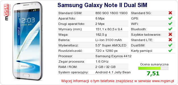 Dane telefonu Samsung Galaxy Note II Dual SIM
