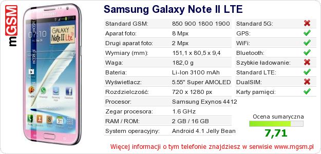 Dane telefonu Samsung Galaxy Note II LTE
