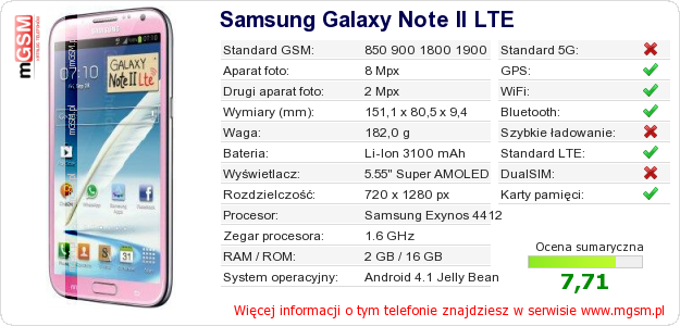 Dane telefonu Samsung Galaxy Note II LTE Dane telefonu Samsung Galaxy Note II LTE