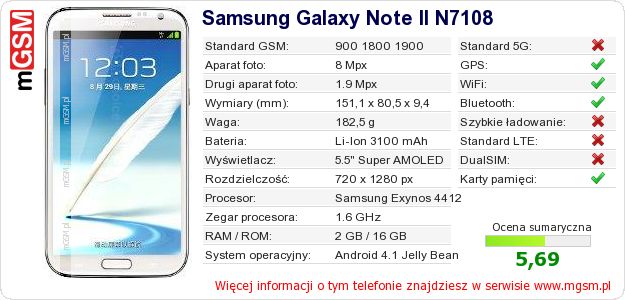 Dane telefonu Samsung Galaxy Note II N7108