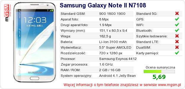 Dane telefonu Samsung Galaxy Note II N7108 Dane telefonu Samsung Galaxy Note II N7108