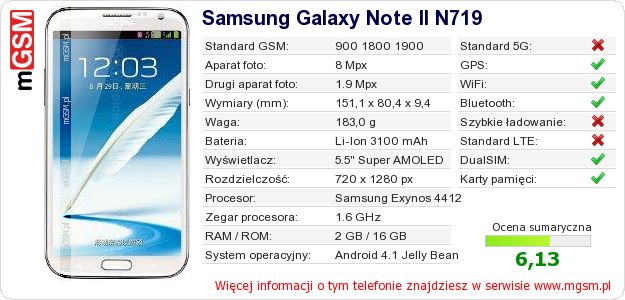 Dane telefonu Samsung Galaxy Note II N719