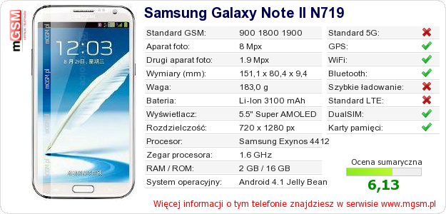 Dane telefonu Samsung Galaxy Note II N719