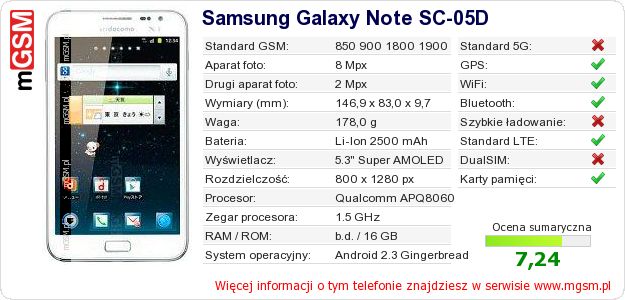 Dane telefonu Samsung Galaxy Note SC-05D