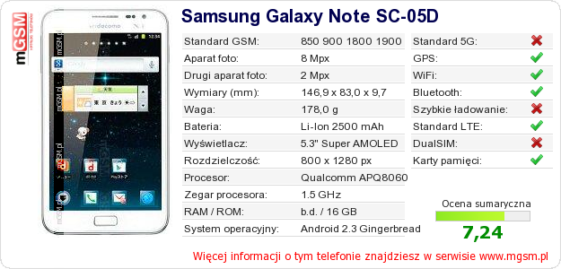Dane telefonu Samsung Galaxy Note SC-05D