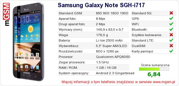 Dane telefonu Samsung Galaxy Note SGH-i717