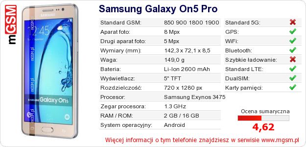 Dane telefonu Samsung Galaxy On5 Pro