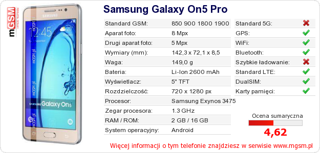 Dane telefonu Samsung Galaxy On5 Pro