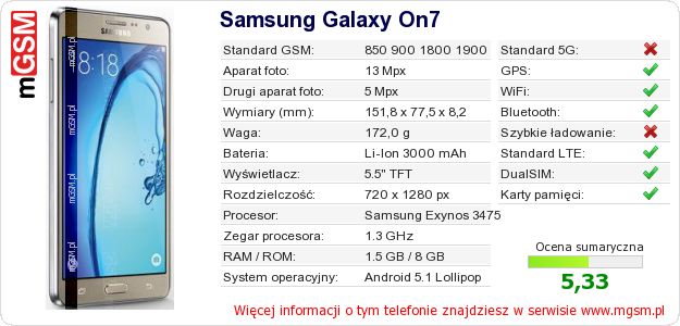 Dane telefonu Samsung Galaxy On7