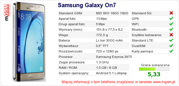 Dane telefonu Samsung Galaxy On7