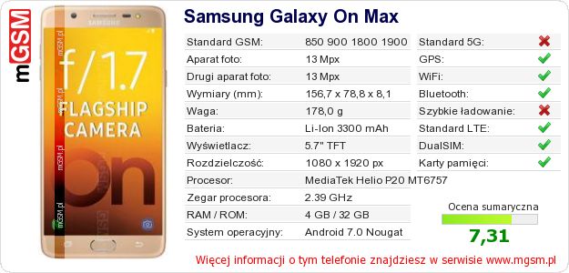 Dane telefonu Samsung Galaxy On Max