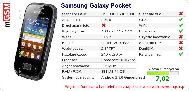 Dane telefonu Samsung Galaxy Pocket