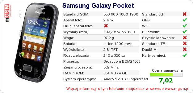 Dane telefonu Samsung Galaxy Pocket