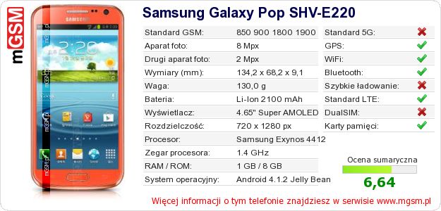 Dane telefonu Samsung Galaxy Pop SHV-E220