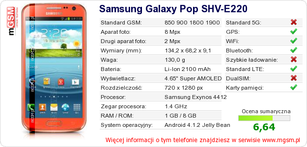 Dane telefonu Samsung Galaxy Pop SHV-E220 Dane telefonu Samsung Galaxy Pop SHV-E220