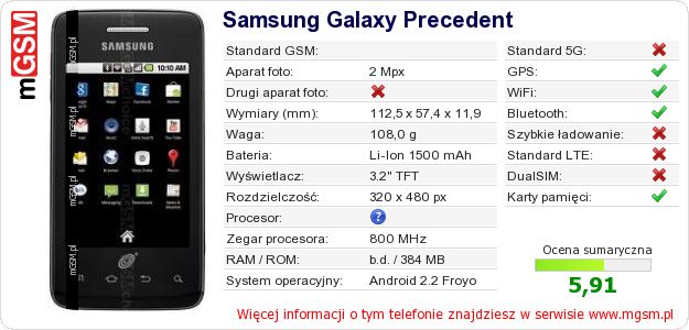 Dane telefonu Samsung Galaxy Precedent