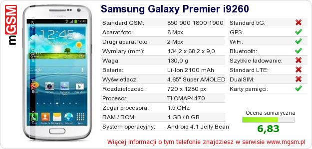 Dane telefonu Samsung Galaxy Premier i9260
