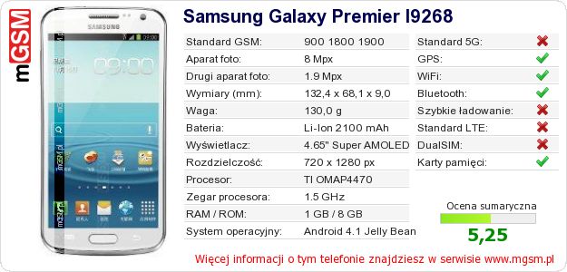 Dane telefonu Samsung Galaxy Premier I9268