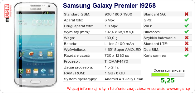 Dane telefonu Samsung Galaxy Premier I9268