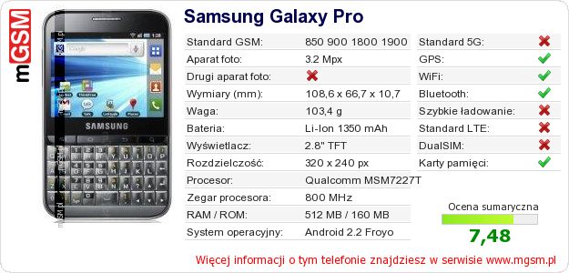 Dane telefonu Samsung Galaxy Pro