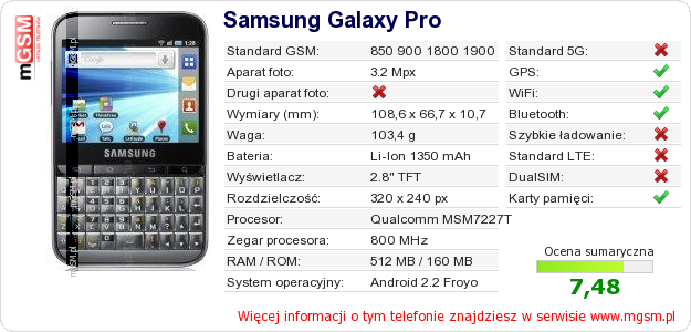Dane telefonu Samsung Galaxy Pro