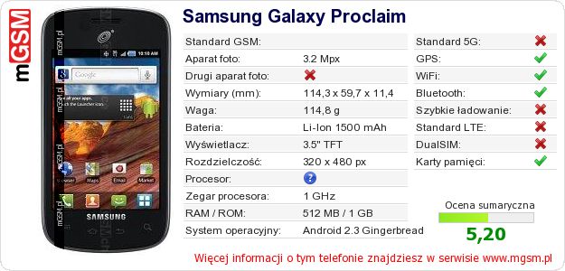 Dane telefonu Samsung Galaxy Proclaim Dane telefonu Samsung Galaxy Proclaim