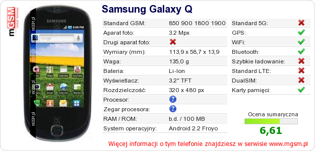 Dane telefonu Samsung Galaxy Q