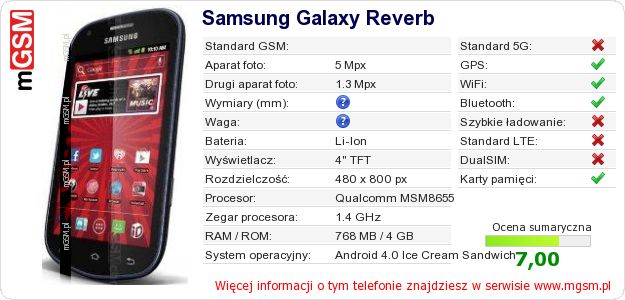 Dane telefonu Samsung Galaxy Reverb