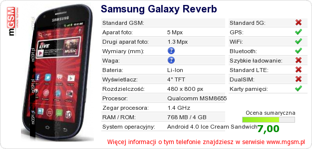 Dane telefonu Samsung Galaxy Reverb
