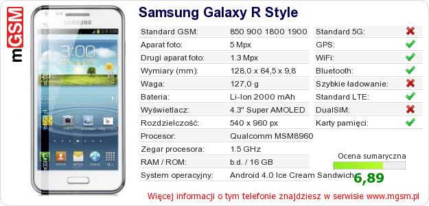 Dane telefonu Samsung Galaxy R Style