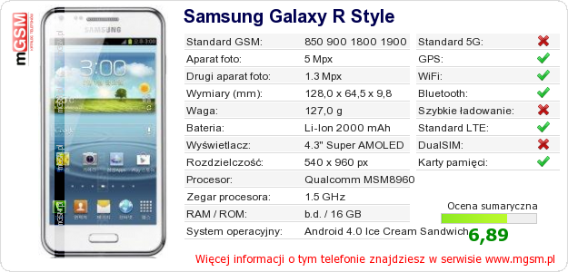 Dane telefonu Samsung Galaxy R Style Dane telefonu Samsung Galaxy R Style