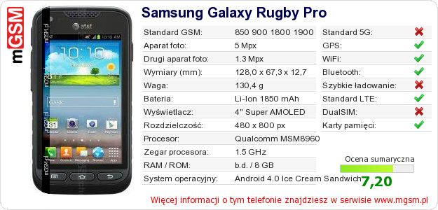 Dane telefonu Samsung Galaxy Rugby Pro Dane telefonu Samsung Galaxy Rugby Pro