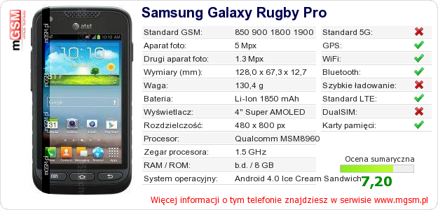 Dane telefonu Samsung Galaxy Rugby Pro