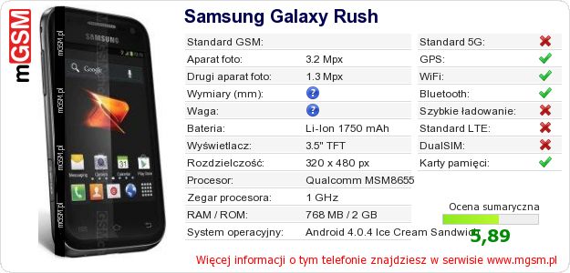 Dane telefonu Samsung Galaxy Rush